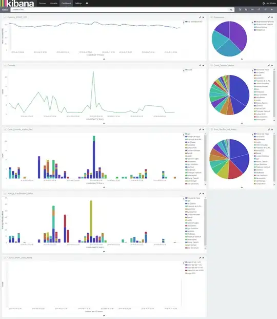 Kibana Client Screenshot