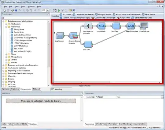 Output of the java program