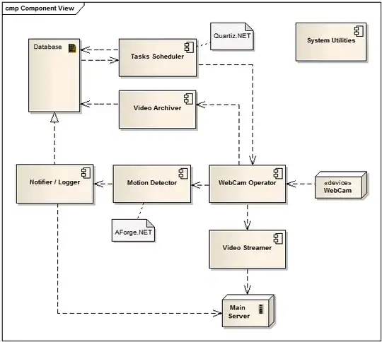 Client Side Components
