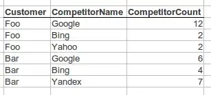mising C/C++ properties for a file