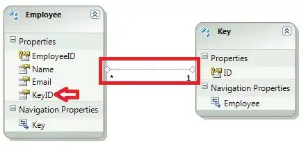 Canvas at top is correct