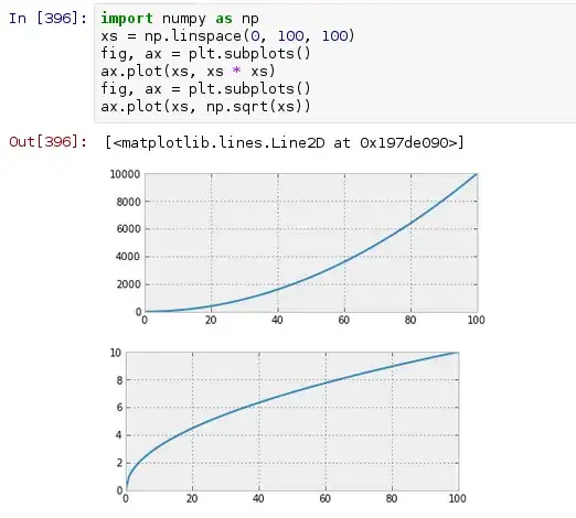 click the tri dot button, and click manage property owners