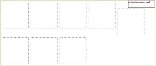 Box plots in the order Superior, Deluxe, Family