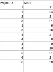Allow rewriting branch history