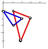 Relations table sample data