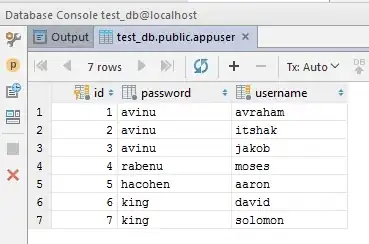 Resultset of SELECT * FROM appuser;