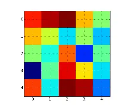 Image of the plot that does not display all the categories as x-labels along the x-axis