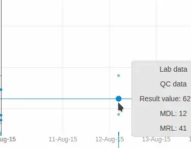 Clicking points on a graph
