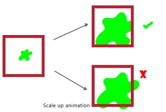The items with a RecyclerView don't show up like they should