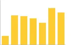 Final Dataframe that I want