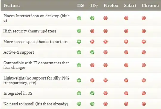 ALL Characteristic in 1 Table