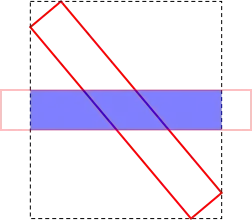 Table for better understanding
