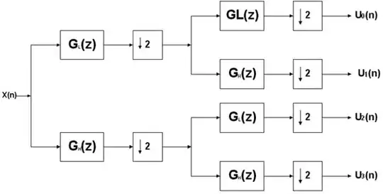 Debug & Run Menu > Configuration Selection