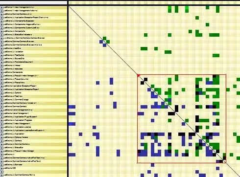 JavaDoc generation results with different link types