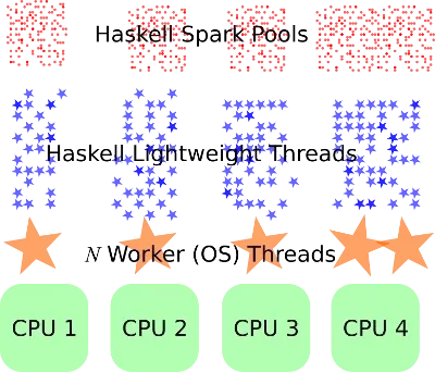Go to Credential Manager 