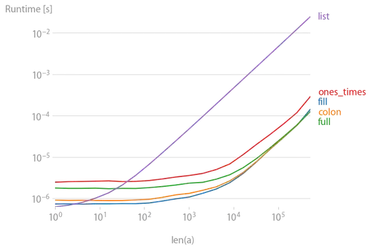 connected components