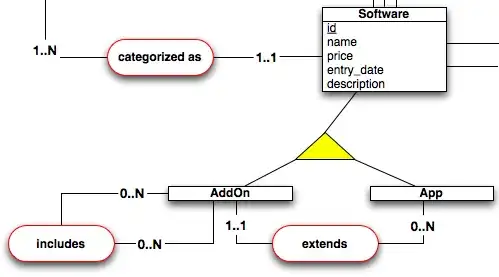 Clicking behavior overflow button of CAB