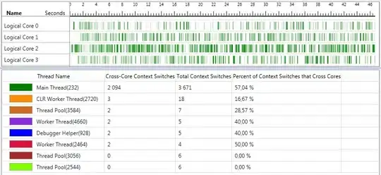 Before use PrimeFaces DataTable (I need discover what's the selected row