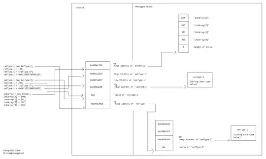 Various Peak Values, Tightness=5