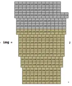 When using partial View Directy
