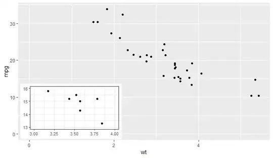ggplot with ggplot as inset