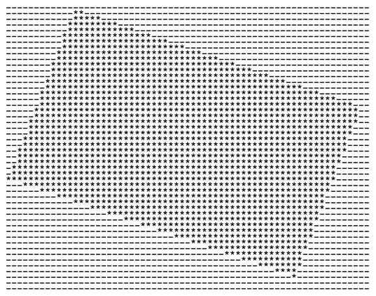 New Openshift error log