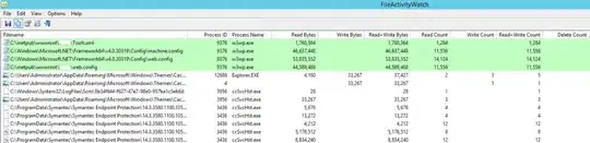 Slow CakeSession::_startSession
