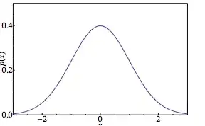 Background vs background-color