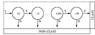7-Segment display