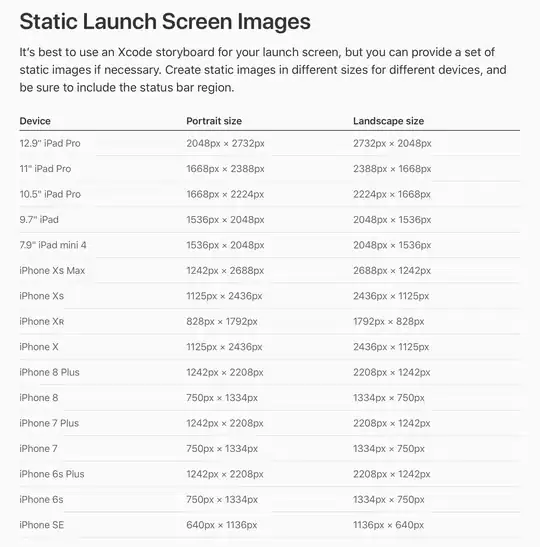 Strange output format for array