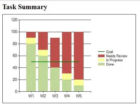 Step 2 choose table or query
