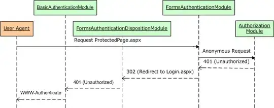 some examples of attaching properties to instances of functions