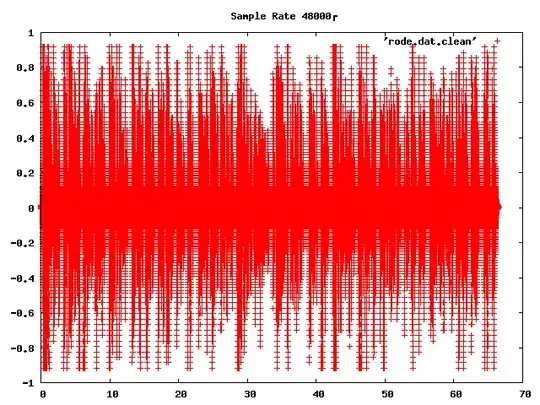This is the Category_Details Table :-