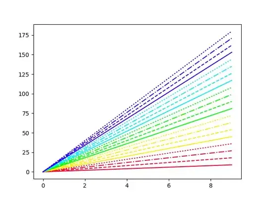 Example plot with line styles