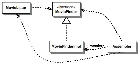 output vs desired output