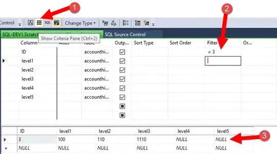 The output of the above code