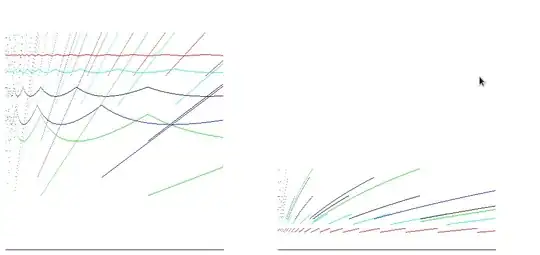 plot with current code