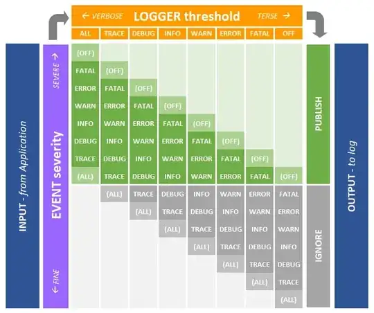 logging levels cheat sheet