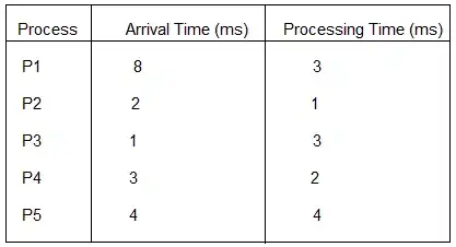 Without static keyword