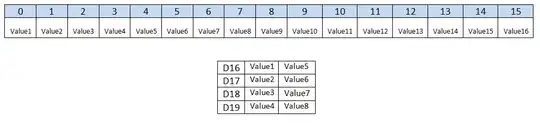 virtual memory example