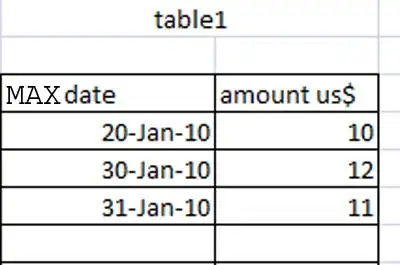 two dimensional memory