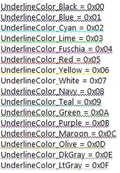 Initial state of Repos