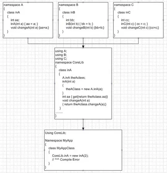 Exception while resolving variable