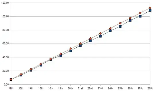 flat-lining events graph as seen on the Segment.io UI
