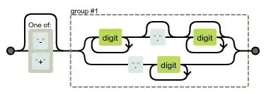 Railroad diagram of the regex