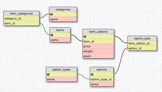 Coverage report when compiling with CLang