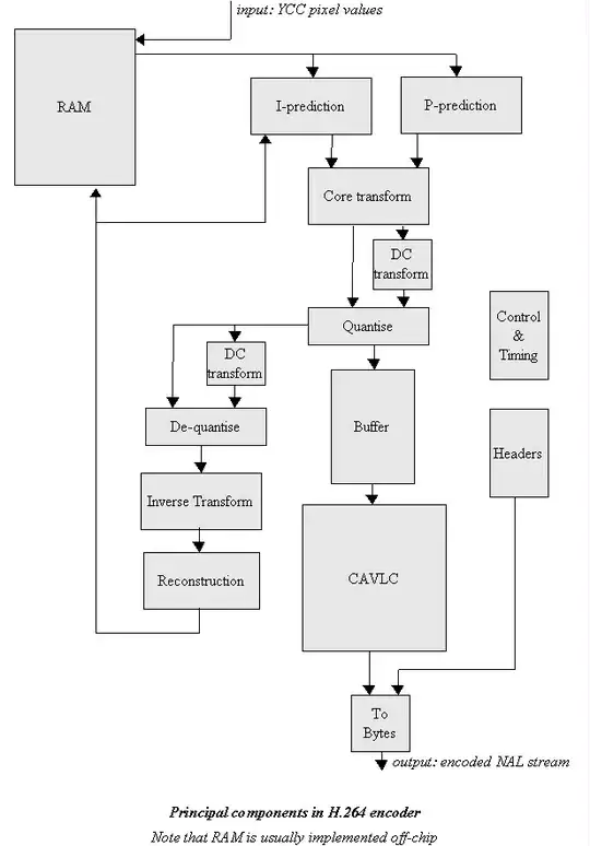 Pic of the two canvases