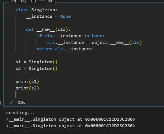 Execution of above code