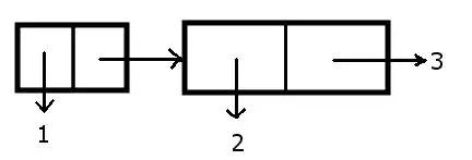 This is my expected output