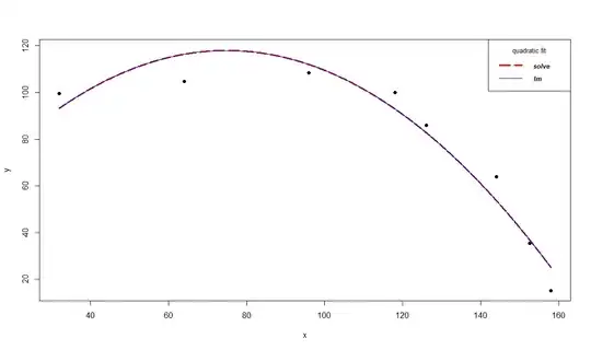Performance under different attacks